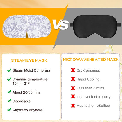 XPCARE 32 Pack Steam Eye Masks for Dry Eyes, SPA Warm Sleep Eye Mask, Disposable Heated Eye Mask for Dark Circles, Puffy Eyes, Relief Stress Eye Fatigue(Chamomile)