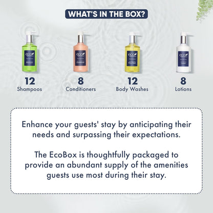 A 40 Piece Ecobox All-In-Kit of our Ecobotanics 10.14 oz. 300 ml Bottles-12 Shampoo, 8 Conditioners, 12 Body Wash & 8 Lotions