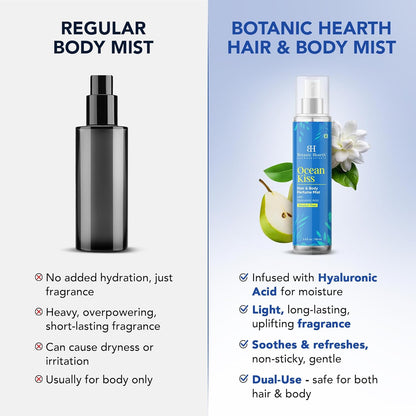 Botanic Hearth Ocean Kiss Hair & Body Perfume Mist with Hyaluronic Acid – Alcohol-Free Refreshing Fragrance Spray, Long Lasting Hydrating Mist for Women & Men, 3.4 fl oz