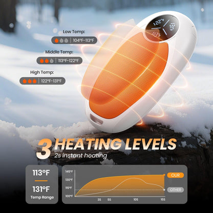 Hand Warmers Rechargeable 2 Pack Electric Hand Warmer Magnetic, Ultrathin Portable Handwarmers Gifts for Men Women Christmas Hiking Golf Hunting Accessories (Black)