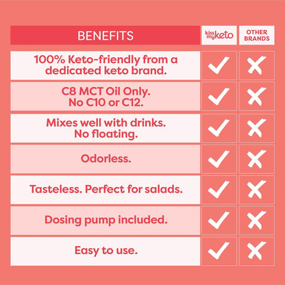 Kiss My Keto MCT Oil C8 – 32 oz Pure C8 MCT Oil Keto Fuel – Pure MCT Oil Bottle with Pump – High Octane MCT C8 Oil Caprylic Acid – Keto Pure MCT Coconut Oil Brain Fuel – Liquid Coconut MCT Oil Pure