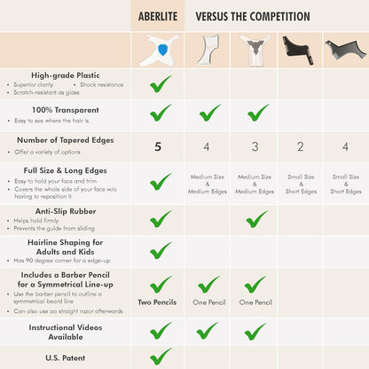 Aberlite ClearShaper 3.0 - Beard Shaper Kit w/Two Barber Pencils - Premium Shaping Tool - 100% Clear | Many Styles - The Ultimate Beard/Hair Lineup (US Patent) - Stencil Guide Template Outliner