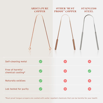 Arista 100% Copper Tongue Scraper for Adults & Kids – Metal Tongue Scraper Copper for Bad Breath, Oral Care & Hygiene – 2 Pack with Travel Pouches