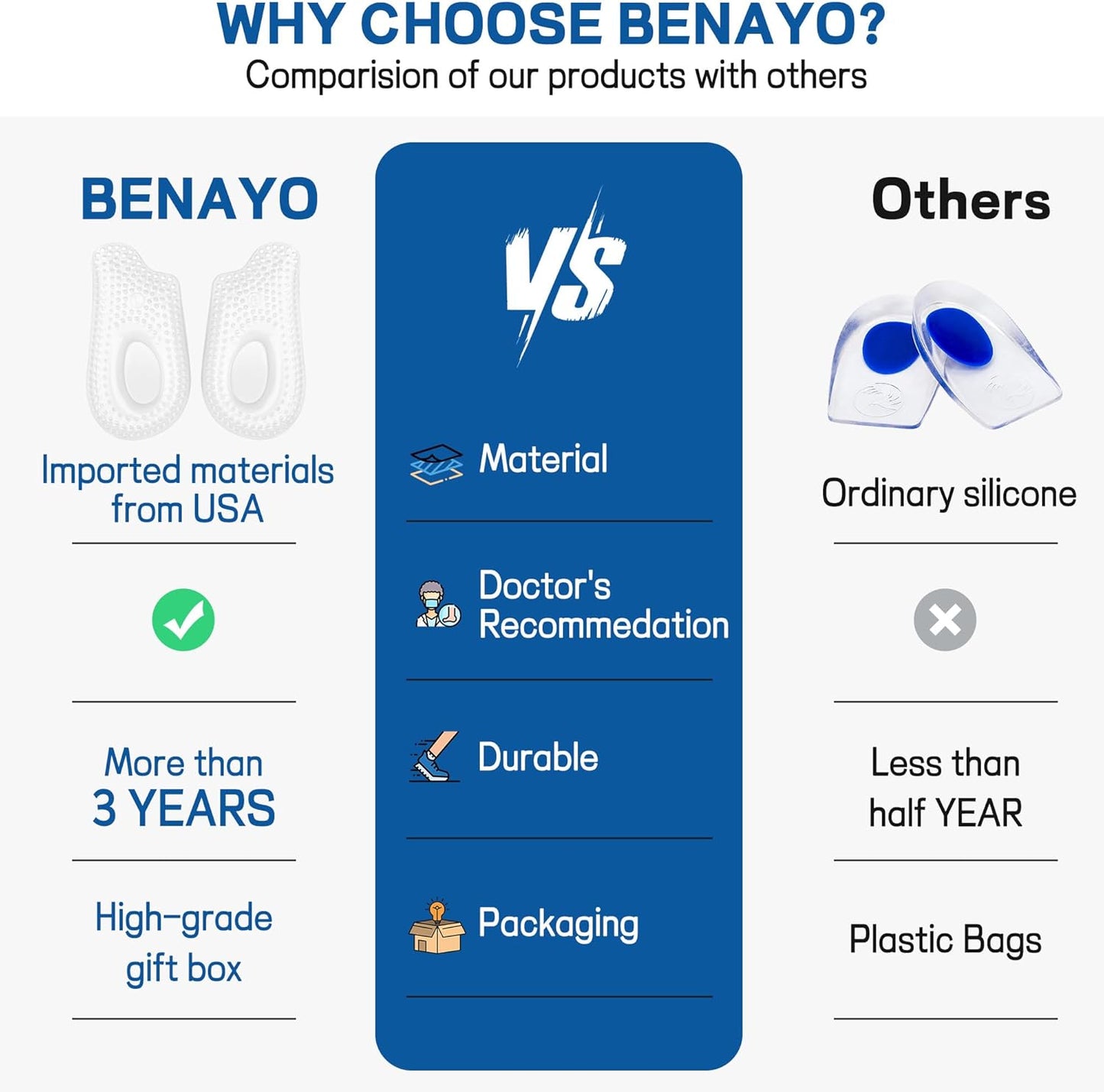 2Pairs Plantar Fasciitis Heel Cup,Heel Cushions for Plantar Fasciitis,Heel Pain,Heel Spur,Achilles Tendon,Shock Absorption Orthotic Inserts for Relieves Foot Pressure.