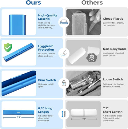 Aluminum Toothbrush Travel Case, Portable Travel Toothbrush Holder, Durable Manual Toothbrush Box Container for Traveling, Bathroom, Camping, Business Trip-Blue