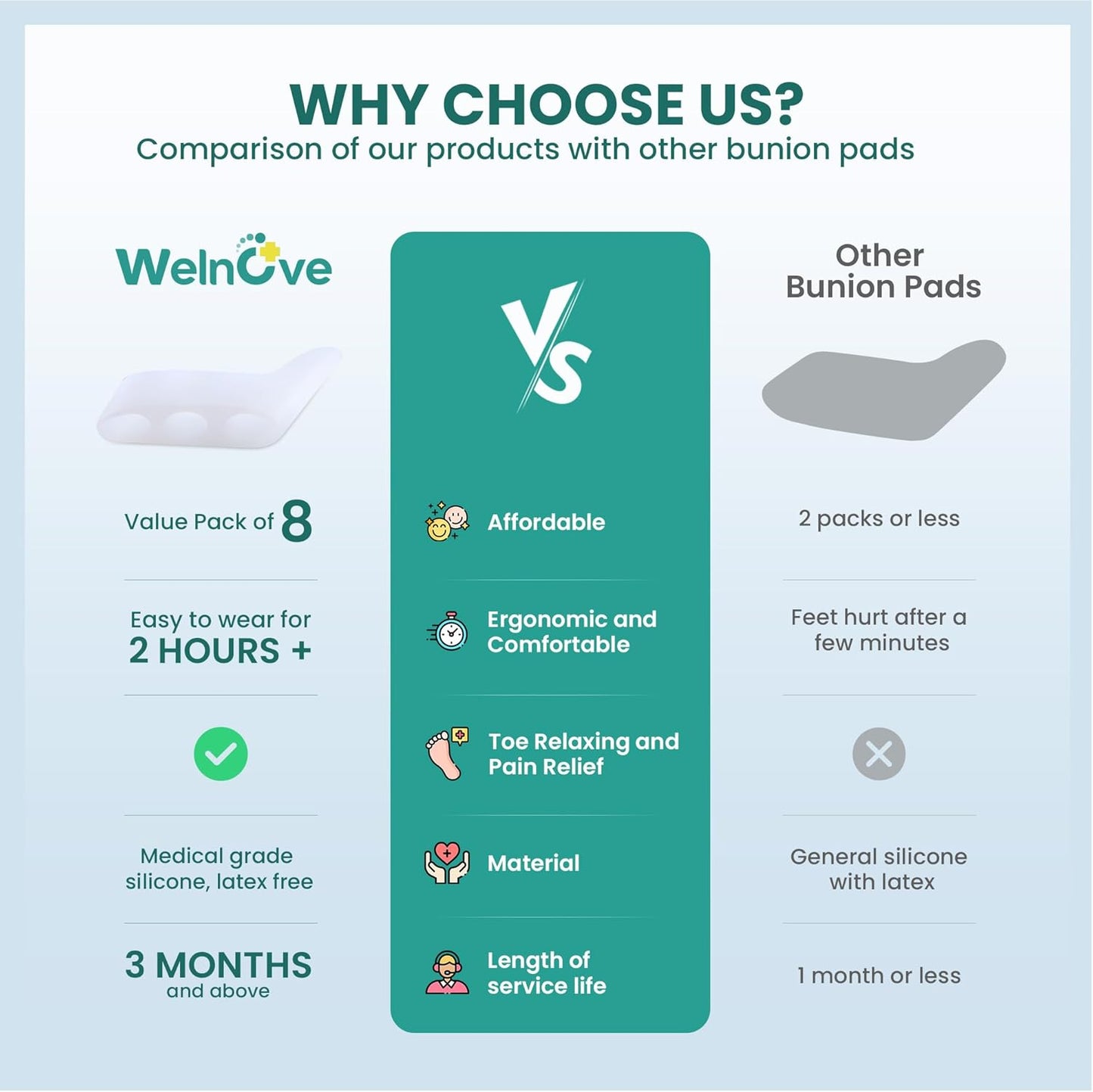 Welnove Gel Pinky Toe Separators - 8 Pack Pinky Toe Spacers, Bunion Cushions Pads for Women＆Men, Silicone Little Toe Protectors for Preventing Rubbing & Relieve Pressure(White)