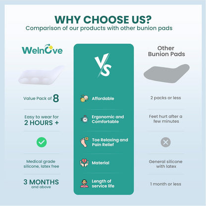 Welnove Gel Pinky Toe Separators - 8 Pack Pinky Toe Spacers, Bunion Cushions Pads for Women＆Men, Silicone Little Toe Protectors for Preventing Rubbing & Relieve Pressure(White)