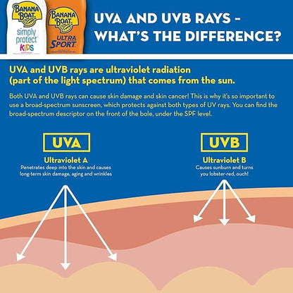 Banana Boat SPF#100 Kids Max