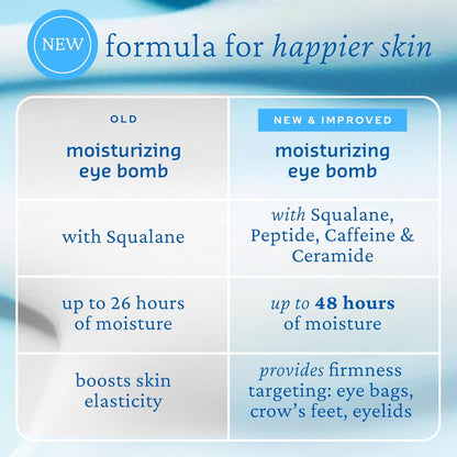 belif The True Cream Moisturizing Eye Bomb, 48hr Hydrating Eye Cream, Firms and Reduces Fine Lines and Wrinkles, Caffeine, Peptide, Ceramide, All Around The Eye Care, Korean Skin Care