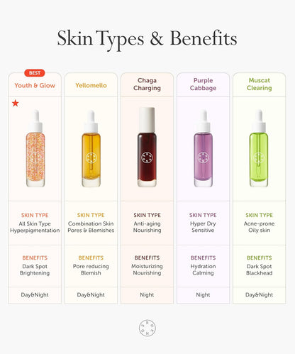 SERUMKIND Muscat Discoloration Correcting facial serum - 1fl oz - Blemishes & blackhead remover - Vegan Not Tested on Animals - Korean Skin Care - PHA Redness Relief and Exfoliating