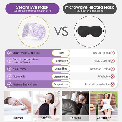 Prociv 16 packs steam eye