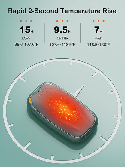 Hand Warmers Rechargeable 2 Pack, Rechargeable Hand Warmer, Pocket Portable Electric Hand Warmer, Reusable Handwarmers, A Winter Christmas Hand-Warming Gift for Work, Camping, Golf, and Hunting