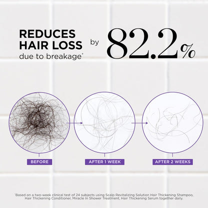 Dr. Groot Scalp Revitalizing Solution Thickening Essentials Travel Set