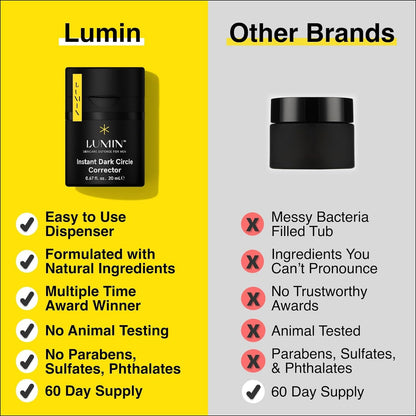 Lumin Instant Dark Circle Corrector for Men (Not A Concealer), Reduce The Look of Dark Circles, Puffiness, Under Eye Men Makeup, Men's Color Correcting Eye Cream, 20mL
