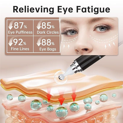 Caffeine 5% eye cream for