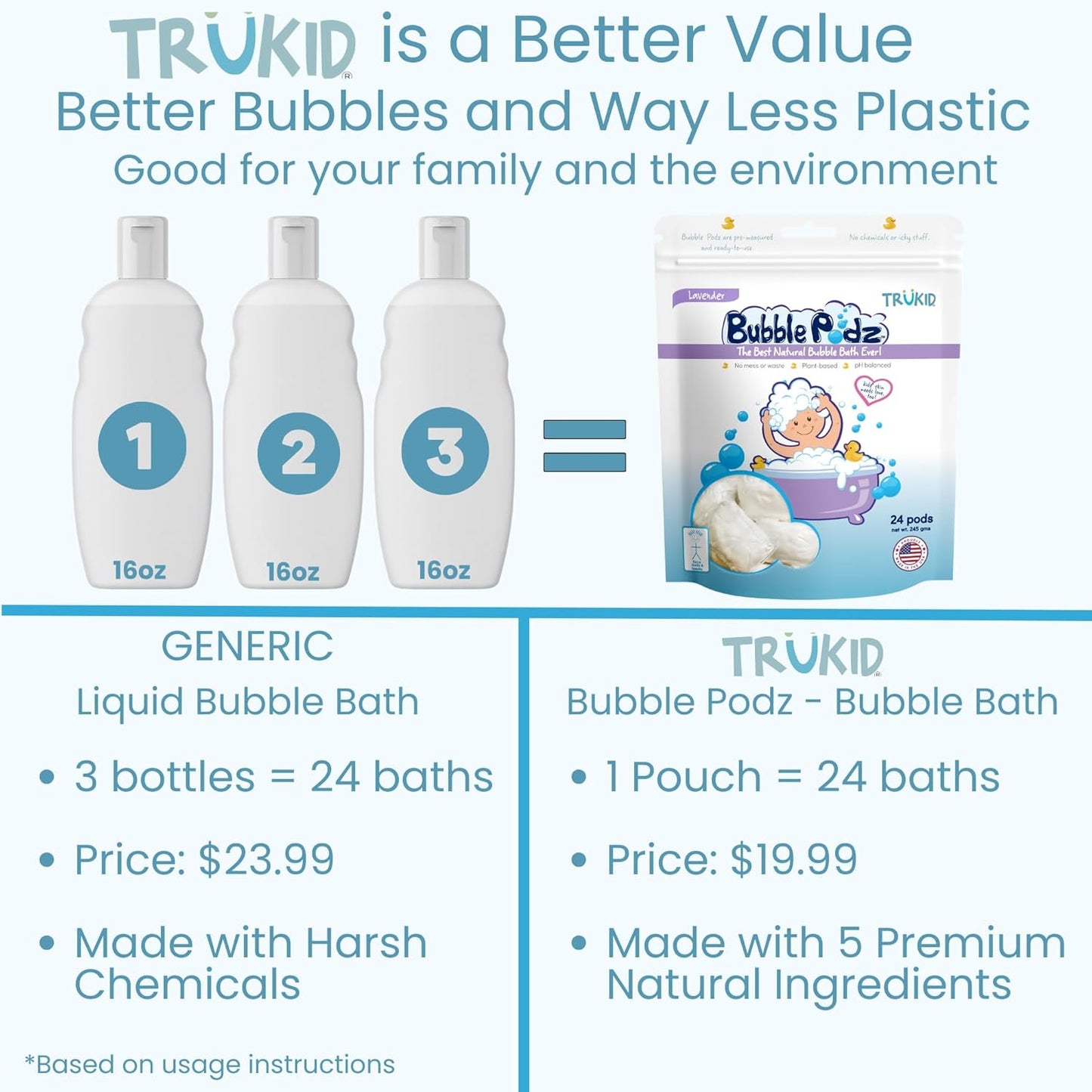 TruKid Bubble Podz Bubble Bath for Kids, Toddlers, & Babies, Tear Free Gentle & Refreshing Bath Bomb for Sensitive Skin with Natural Moisturizers, Non-Toxic, pH Balanced, Lavender Scent (24 Podz)