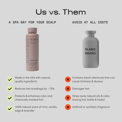 Jupiter Anti Dandruff Shampoo - Shampoo for Men & Women for Flaky, Itchy, Oily, & Dry Scalp - Nourishes Scalp and Reduces Breakage & Flakes - Color-Safe, Sulfate-Free, Paraben-Free