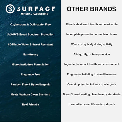 Surface Mineral Sunscreen Face Stick SPF 60, Lightweight Non-Nano Zinc Oxide Formula, Reef Friendly, Broad Spectrum UVA UVB Protection, Water Resistant Sun Care for 80 Minutes, Tinted, 0.5oz