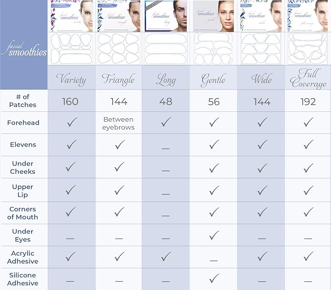 Smoothies variety wrinkle patches for