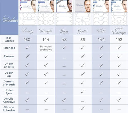 Smoothies variety wrinkle patches for