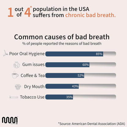 MasterMedi Tongue Scraper for Adults, 100% Stainless Steel Tongue Scrubber for Bad Breath, Easy to Use, Tongue Cleaner for Oral Care & Hygiene (SS Pack of 3)