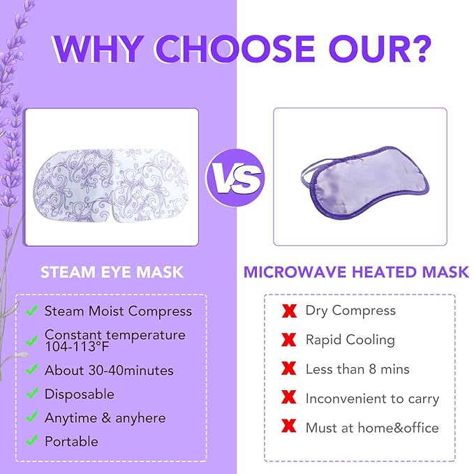 Xpcare 48 pack steam eye