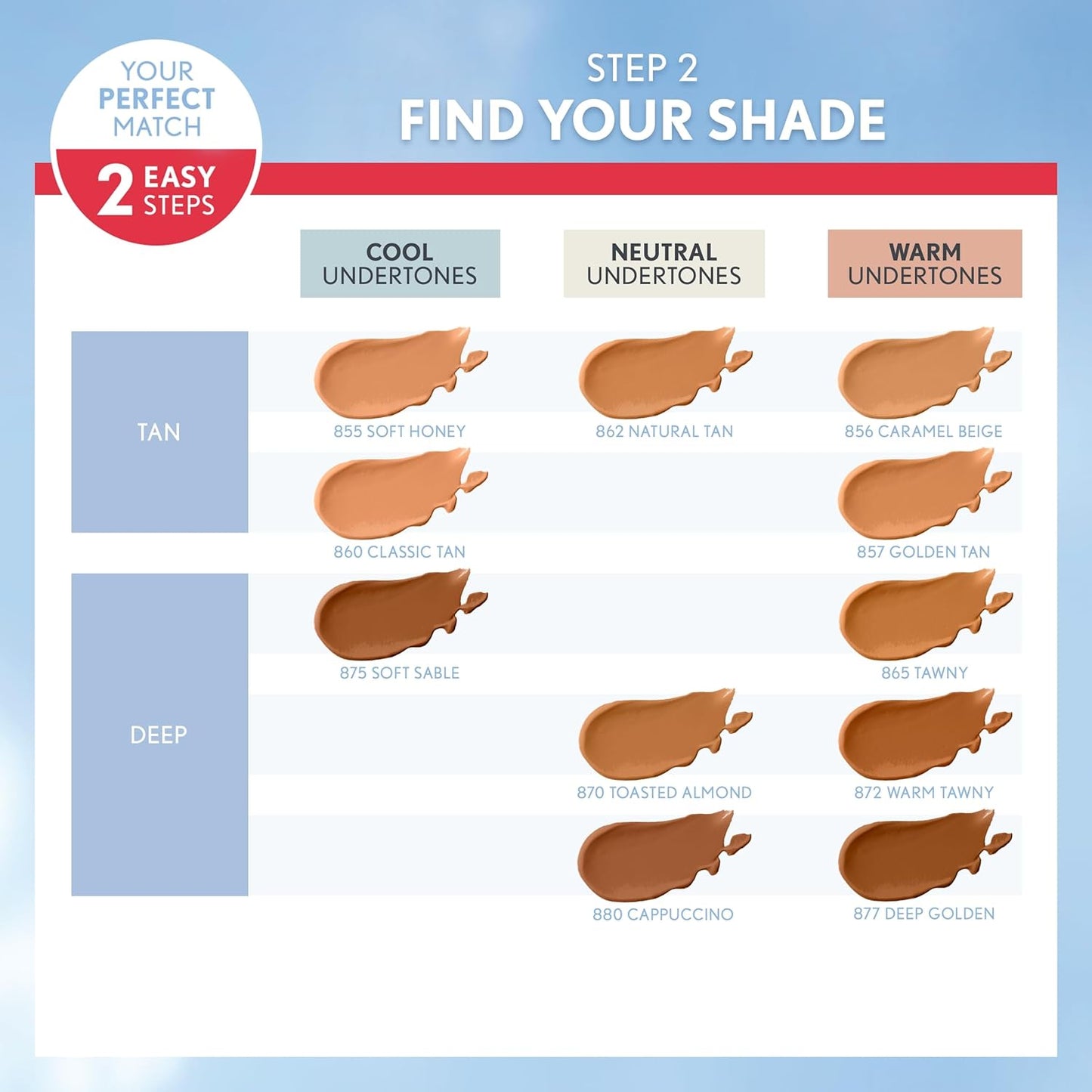 Covergirl Outlast Extreme Wear 3-in-1 Full Coverage Liquid Foundation, SPF 18 Sunscreen, Toasted Almond, 1 Fl. Oz. (Pack of 2)