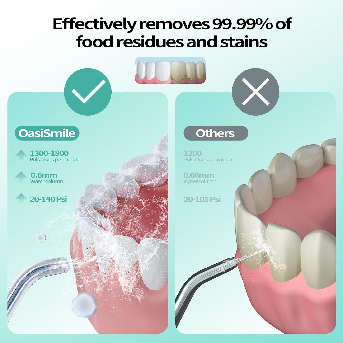 New Water Flosser for Teeth Cleaning, 260ML Portable Cordless Oral Irrigator with DIY Strength, 4 Cleaning Modes, IPX7 Waterproof Rechargeable Water Dental Pick Flosser for Home, Travel