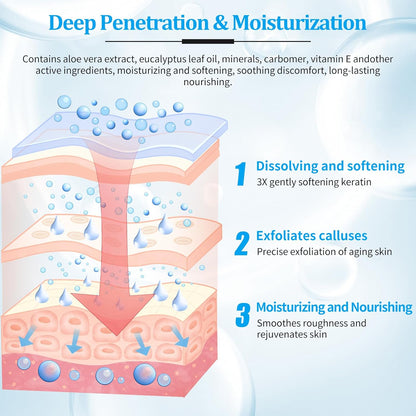 Pedicure Kit Foot Soak Set: Bubble Salt, Sugar Scrub, Massage Mask, Massage Lotion in a Box, 4 Step Foot Spa Kit for Dry Feet, Calluses and Tired Feet(3 Set Pacific Waves)