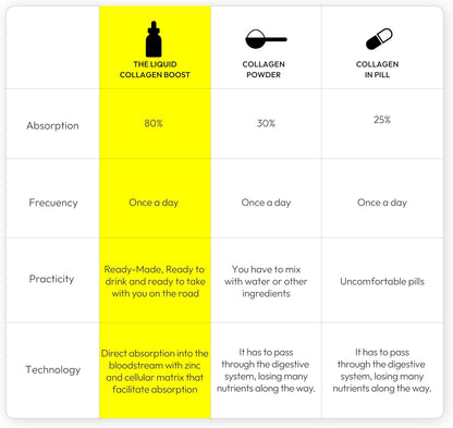 Liposomal Collagen Drops with Hyaluronic Acid & Biotin – Liquid Collagen for Skin, Hair & Nails – Biotin & Zinc Supplement for Men & Women, 30-Day Supply (50ml)