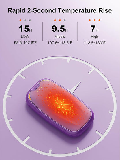 Hand Warmers Rechargeable 2 Pack, Rechargeable Hand Warmer, Pocket Portable Electric Hand Warmer, Reusable Handwarmers, A Winter Christmas Hand-Warming Gift for Work, Camping, Golf, and Hunting