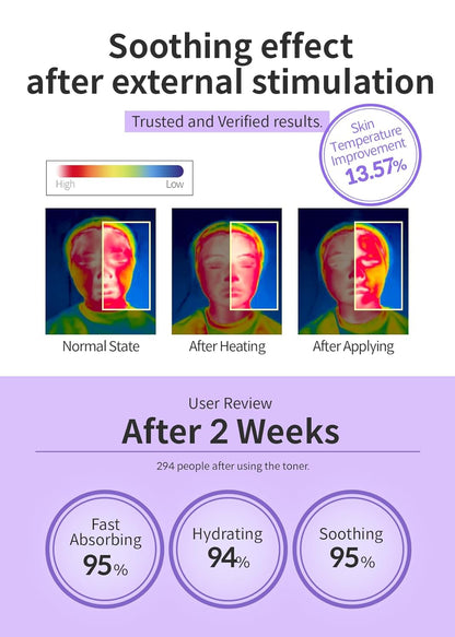 Ultra Soothing Face Toner R4 w/Azulene 17 Amino Acids Hyaluronic Acid & Perilla Leaf | Soothing Facial Toner for Cooling & Restoring of All Skin Types No Animal Trials No Paraben 6.76 fl oz