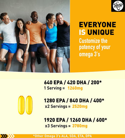 TGS Triple Strength Omega 3 Fish Oil Supplement - 1260mg EPA DHA for Men & Women - Burpless, Pure Omega 3 Fatty Acids from Wild Alaska Pollock in Triglyceride Form - 180 Capsules, 90 Servings