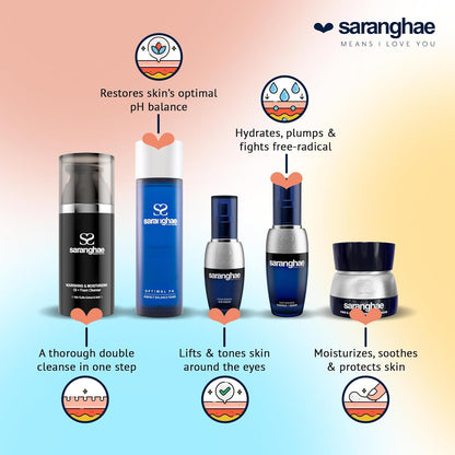 Saranghae Complete 5-Step Anti-Aging Skin Care Set - Cult-Favorite Skin Care Kit for Youthful Radiance! Heal, Regenerate, and Protect for Visible Results 45-90 Days Supply