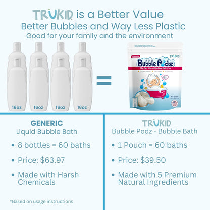 TruKid Bubble Podz Bubble Bath for Kids, Toddlers, & Babies, Tear Free Gentle & Refreshing Bath Bomb for Sensitive Skin with Natural Moisturizers, Non-Toxic, pH Balanced, Watermelon Scent (60 Podz)