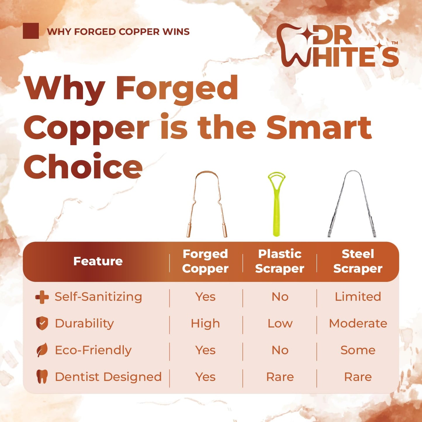 Dr. White’s Copper Tongue Scraper – Dentist-Designed Tongue Cleaner Tool for Fresh Breath, Dual-Grip, Rust-Resistant, Built to Last – 100% Forged Copper, For Adults & Kids (Single)