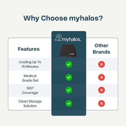 MyHalos® Migraine Relief Cap, 30% Thicker, 2X More Cooling Gel - Stays Colder for Longer, Ice Hat, Ice Pack Head Wrap, Cold Headaches & Migraine Mask - Hangover, Tension Headache Relief Cap (Gray)