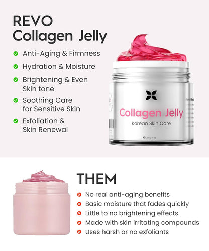 REVO Collagen Jelly – Korean Anti-Aging Plumping Formula with Hydrolyzed Collagen, Niacinamide, Hyaluronic Acid & Vitamin C – Skincare for Glass Glow Skin, Wrinkle Repair & Even Tone (3.52 Fl Oz)
