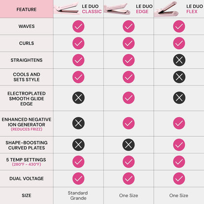 L'ANGE HAIR Le Duo Grande 360° Airflow Styler | 2-in-1 Curling Wand & Titanium Flat Iron Professional Hair Straightener and Curler with Cooling Air Vents to Lock in Style (Blush)