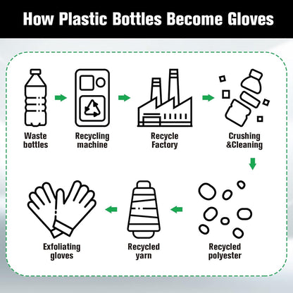 Evridwear Exfoliating Recycled Yarn Eco-Friendly Bath Gloves for Shower, Spa, Massage and Body Scrubs, Dead Skin Cell Remover, Ingrown Hair, Scratching, Gloves with Hanging Loop (1 Pair Heavy Glove)