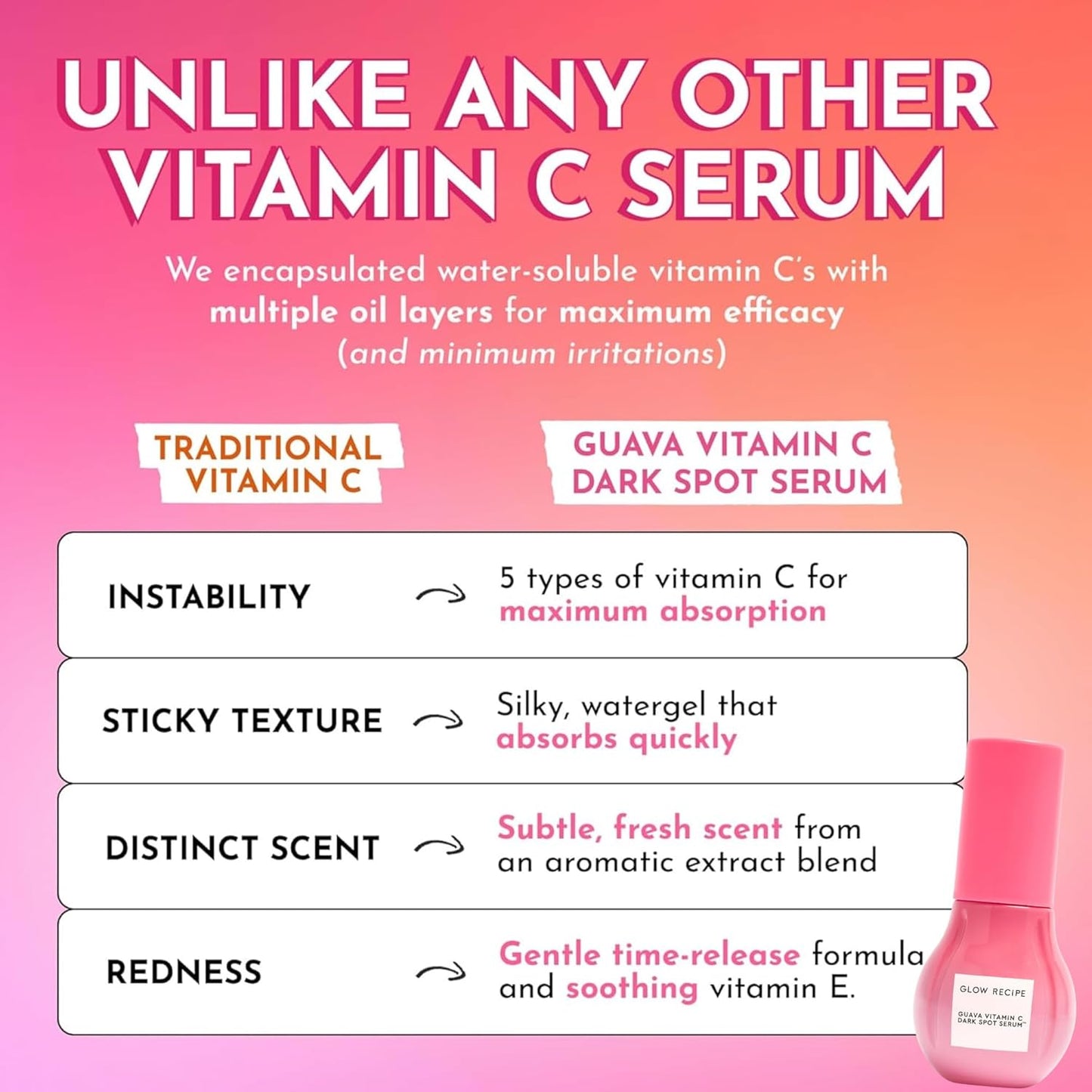 Glow Recipe Guava Travel Size Vitamin C Serum - Moisturizing, Brightening & Vegan Korean Skin Care Face Serum for Dark Spots, Even Tone & Redness - Tranexamic, Ferulic Acid & Vitamin E (15ml)