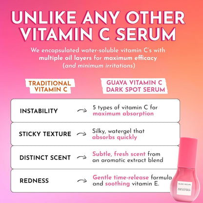 Glow Recipe Guava Travel Size Vitamin C Serum - Moisturizing, Brightening & Vegan Korean Skin Care Face Serum for Dark Spots, Even Tone & Redness - Tranexamic, Ferulic Acid & Vitamin E (15ml)