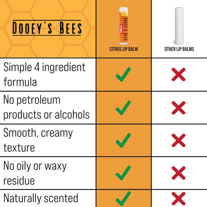 Dooey's Bees All Natural Handmade Beeswax Based 4 ingredient Lip Balm, 4 Count (4 - Pack, Citrus)