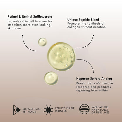 Senté Bio Complete Serum | Retinoid Serum for Sensitive Skin | Gentle, Nourishing & ﻿Hydrating | Combats Dull and Aging Skin | 1.0 Fl Oz