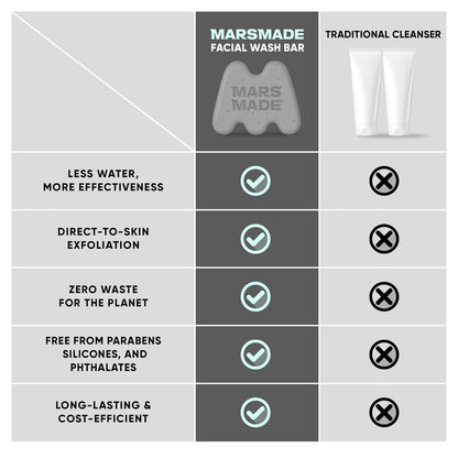 Niacinamide Facial Bar with Black Sesame - Nourishing & Moisturizing Face Wash Soap Bar for All Skin Types - Vegan & Travel-Friendly Korean Skincare (95g, 3.35 oz)
