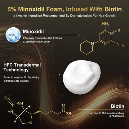 5% Minoxidil Foam for Men & Women - Hair Growth Treatment with Biotin, Non-Greasy Fast Absorbing Foam for Thinning Hair, Regrow Fuller Thicker Hair & Beard, 3 Month Supply (3 x 2.12 oz)