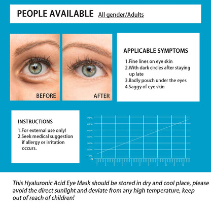 Under Eye Patches, Hyaluronic Acid Eye Mask Moisturizing, 60PCS Gel Eye Masks Pads With Collagen Eye Treatment for Reducing Dark Circles, Wrinkles Anti-Aging, Fine Lines Eye Bags Puffiness Women Men