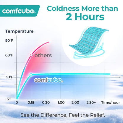 Ice Pack for Injuries, Reusable 2 Hours Long Lasting Flexible Cold Ice Pack Wrap for Swelling, Bruises, Sprain, Joint and Muscle Pain Relief, for Ankle, Wrist, Elbow & More Green