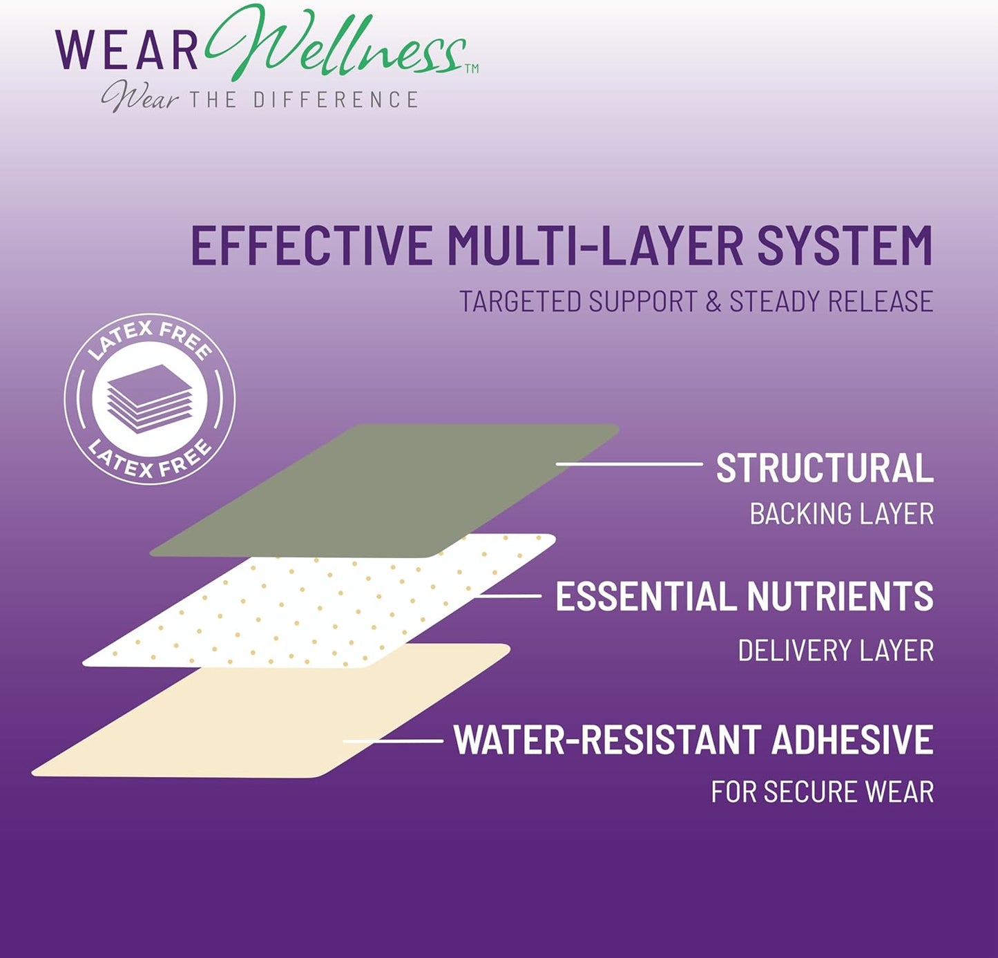 Drift Film Patches - Topical Sleep Patches for Rest & Relaxation - Patch with Valerian, GABA, and Lavender - Deep Natural Sleep - Long-Lasting Effect - 16 Pack