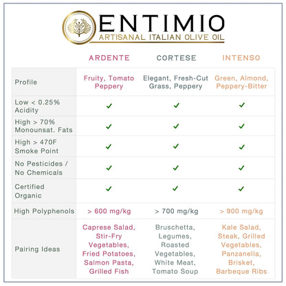 Entimio Collection +600 to +900 mg/kg Organic Extra Virgin Olive Oil Set, New 2024-2025 Early Harvest Italian Olive Oil from Italy, 2025 Gold Winner, Cold Extracted, Lab Tested - 25.5 (3 x 8.5) fl oz